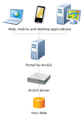 Portal deployment scenario with proprietary data Portal deployment scenario with proprietary data