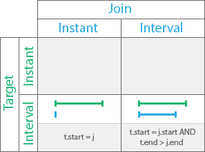Started by temporal relationship Started by temporal relationship